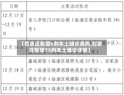 【石家庄新增6例本土确诊病例,石家庄新增75例本土确诊详情】-第1张图片