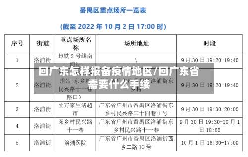 回广东怎样报备疫情地区/回广东省需要什么手续-第2张图片