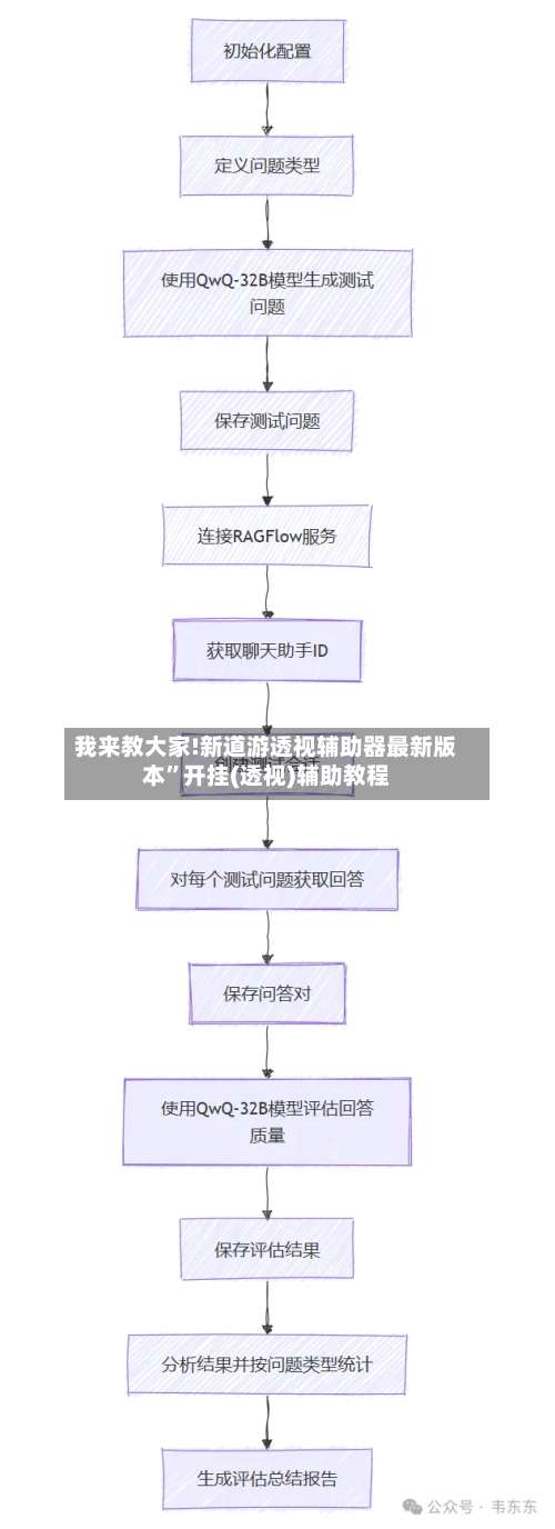 我来教大家!新道游透视辅助器最新版本”开挂(透视)辅助教程-第1张图片