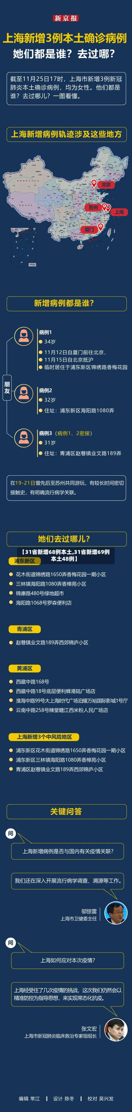 【31省新增68例本土,31省新增69例 本土48例】-第1张图片