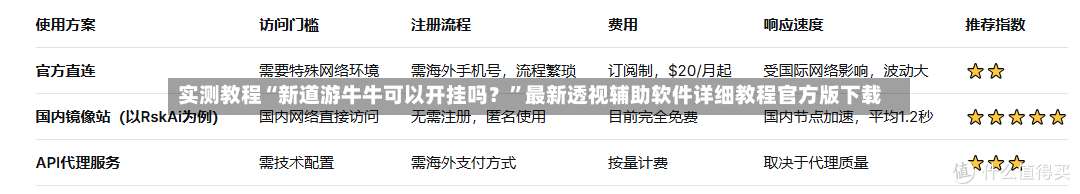实测教程“新道游牛牛可以开挂吗？	”最新透视辅助软件详细教程官方版下载-第2张图片