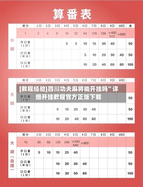 [教程经验]四川功夫麻将能开挂吗	”详细开挂教程官方正版下载-第1张图片