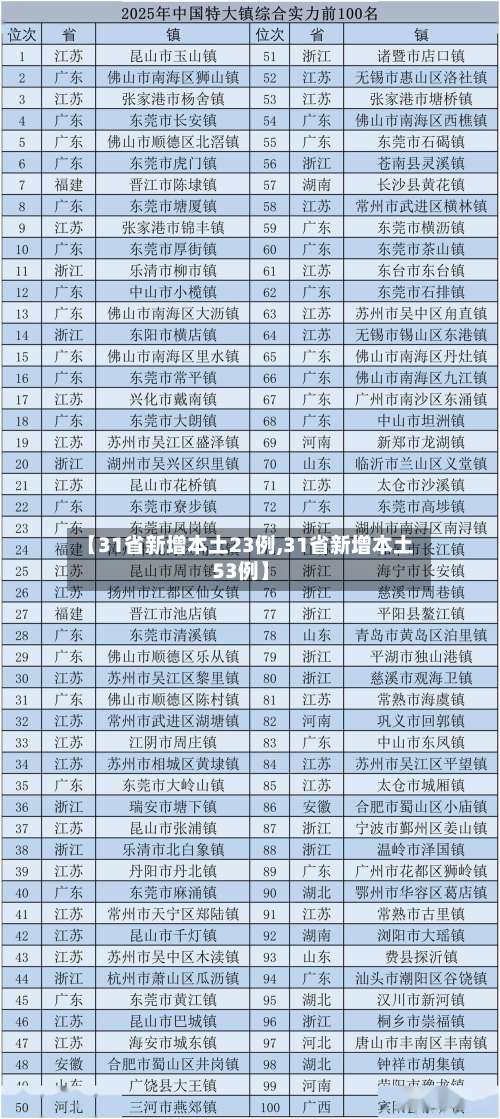 【31省新增本土23例,31省新增本土53例】-第1张图片