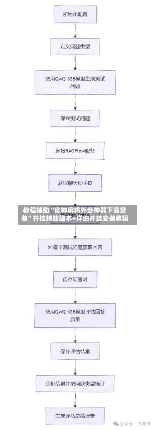 教程辅助“雀神麻将外卦神器下载安装”开挂辅助脚本+详细开挂安装教程-第1张图片