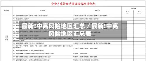 最新!中高风险地区汇总／最新!中高风险地区汇总表-第2张图片