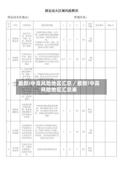 最新!中高风险地区汇总／最新!中高风险地区汇总表-第3张图片