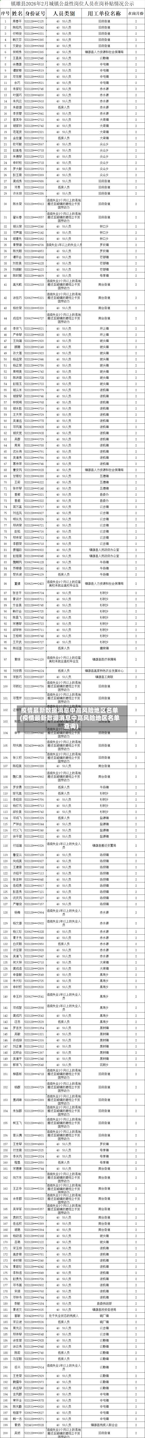 疫情最新数据消息中高风险地区名单(疫情最新数据消息中高风险地区名单查询)-第1张图片
