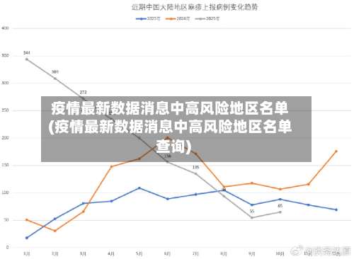 疫情最新数据消息中高风险地区名单(疫情最新数据消息中高风险地区名单查询)-第2张图片