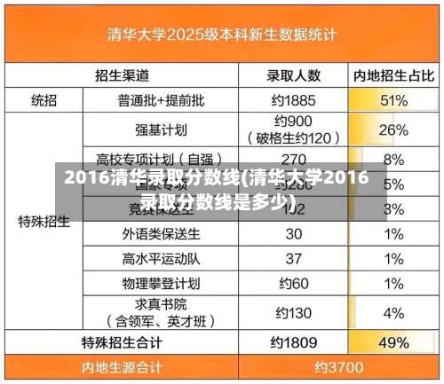 2016清华录取分数线(清华大学2016录取分数线是多少)-第2张图片