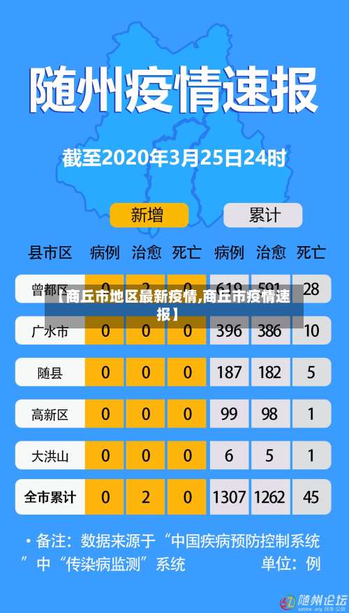 【商丘市地区最新疫情,商丘市疫情速报】-第3张图片