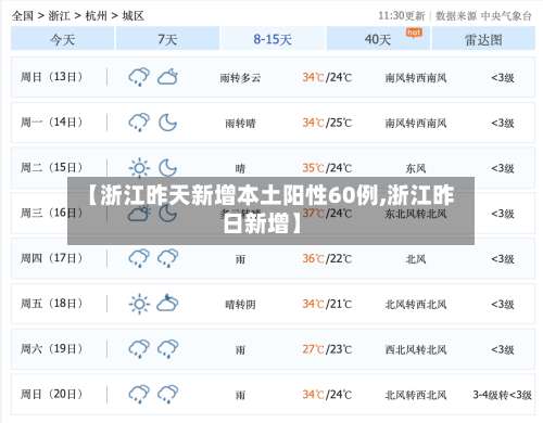 【浙江昨天新增本土阳性60例,浙江昨日新增】-第1张图片