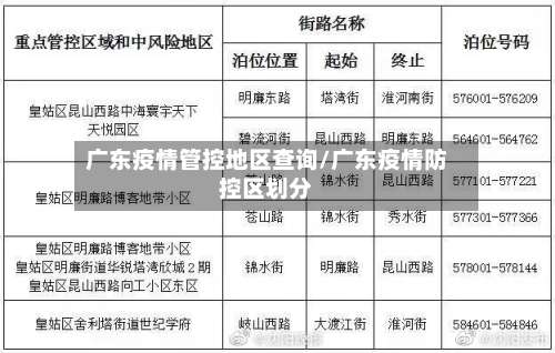 广东疫情管控地区查询/广东疫情防控区划分-第1张图片
