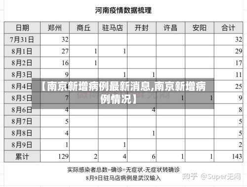 【南京新增病例最新消息,南京新增病例情况】-第1张图片