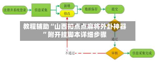 教程辅助“山西扣点点麻将外卦神器”附开挂脚本详细步骤-第1张图片