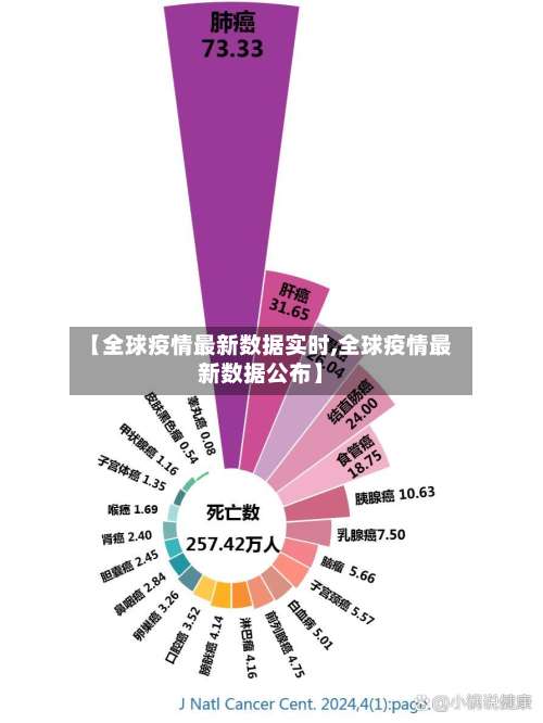【全球疫情最新数据实时,全球疫情最新数据公布】-第2张图片