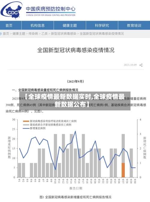 【全球疫情最新数据实时,全球疫情最新数据公布】-第1张图片