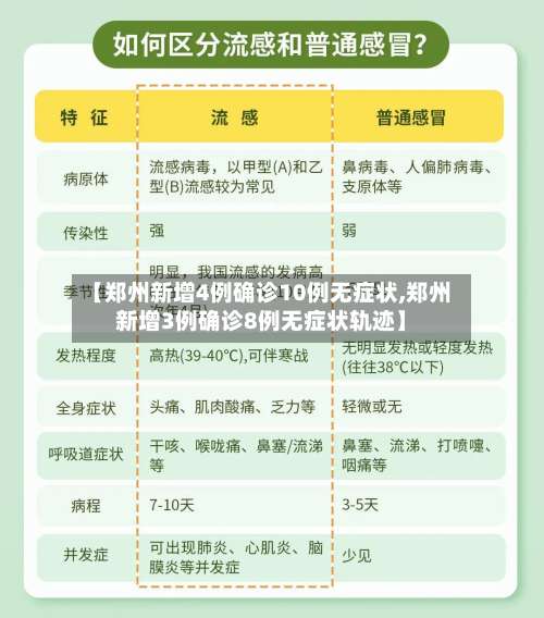 【郑州新增4例确诊10例无症状,郑州新增3例确诊8例无症状轨迹】-第1张图片