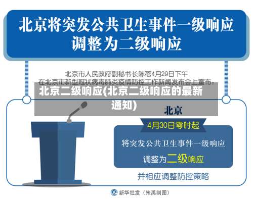 北京二级响应(北京二级响应的最新通知)-第2张图片