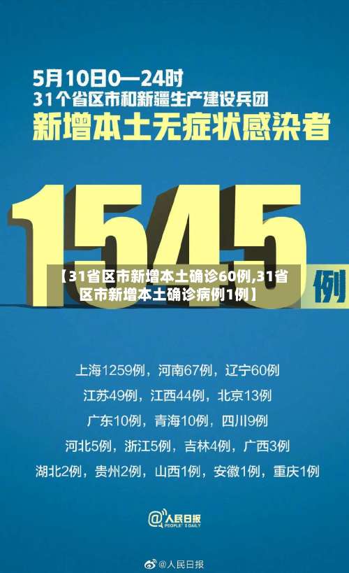 【31省区市新增本土确诊60例,31省区市新增本土确诊病例1例】-第3张图片