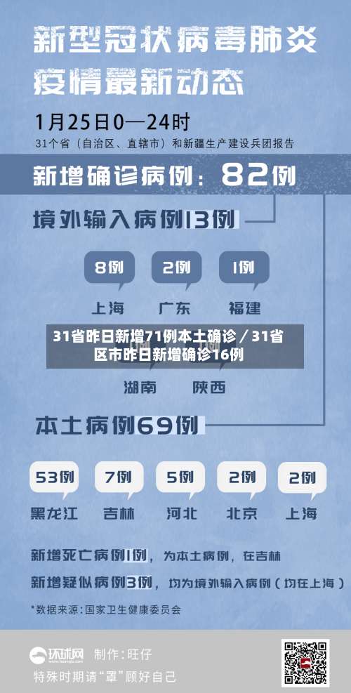 31省昨日新增71例本土确诊／31省区市昨日新增确诊16例-第3张图片