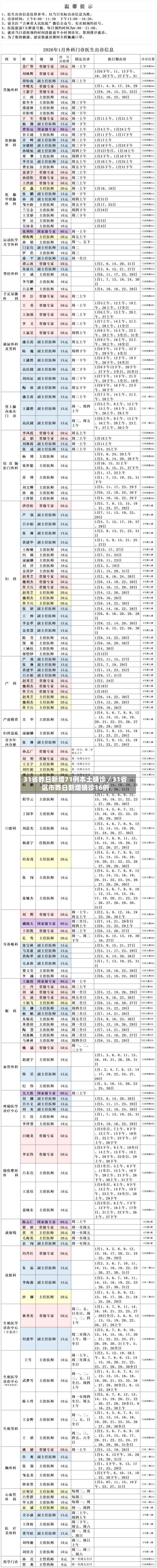31省昨日新增71例本土确诊／31省区市昨日新增确诊16例-第2张图片