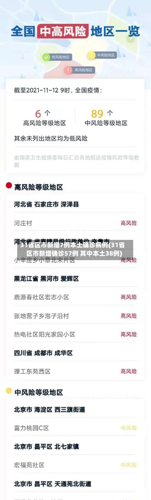 31省区市新增7例本土确诊病例(31省区市新增确诊57例 其中本土38例)-第1张图片