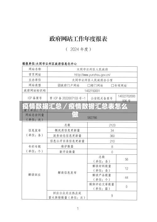 疫情数据汇总／疫情数据汇总表怎么做-第2张图片
