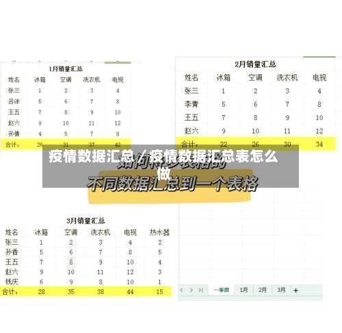 疫情数据汇总／疫情数据汇总表怎么做-第3张图片