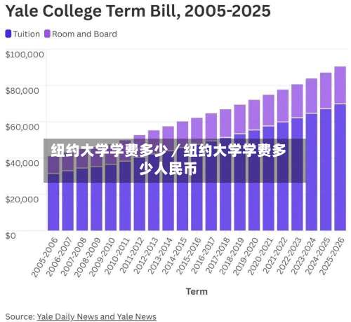 纽约大学学费多少／纽约大学学费多少人民币-第1张图片