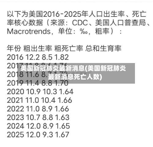 美国新冠肺炎最新消息(美国新冠肺炎最新消息死亡人数)-第1张图片