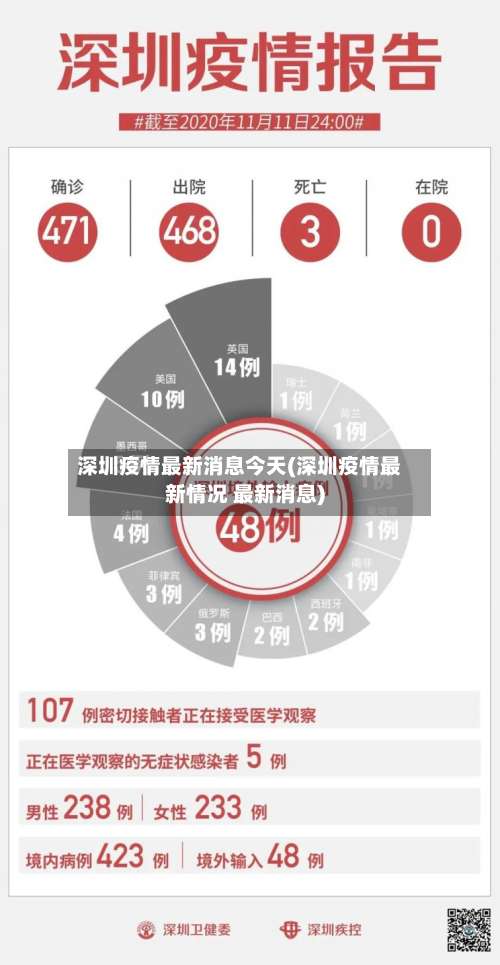 深圳疫情最新消息今天(深圳疫情最新情况 最新消息)-第1张图片