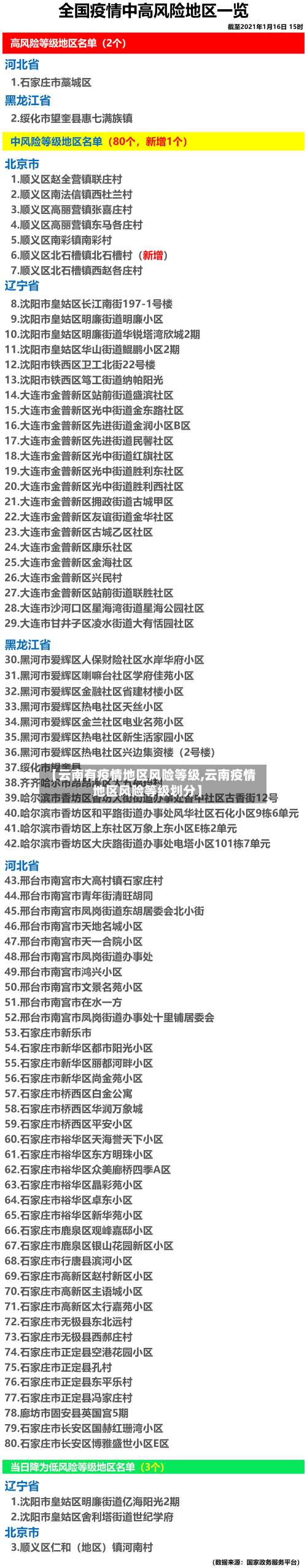 【云南有疫情地区风险等级,云南疫情地区风险等级划分】-第3张图片