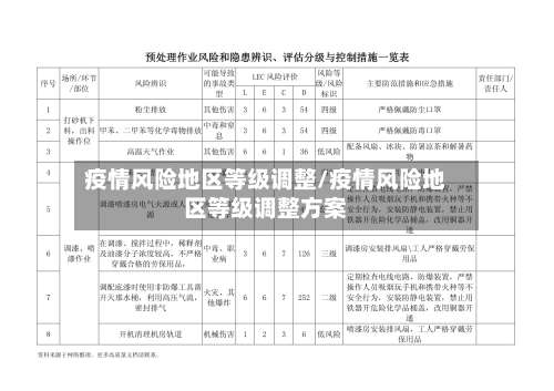 疫情风险地区等级调整/疫情风险地区等级调整方案-第1张图片