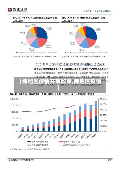 【垮地区疫情开放政策,跨地区疫情】-第1张图片
