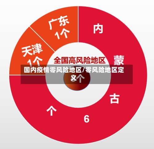 国内疫情零风险地区/零风险地区定义-第2张图片