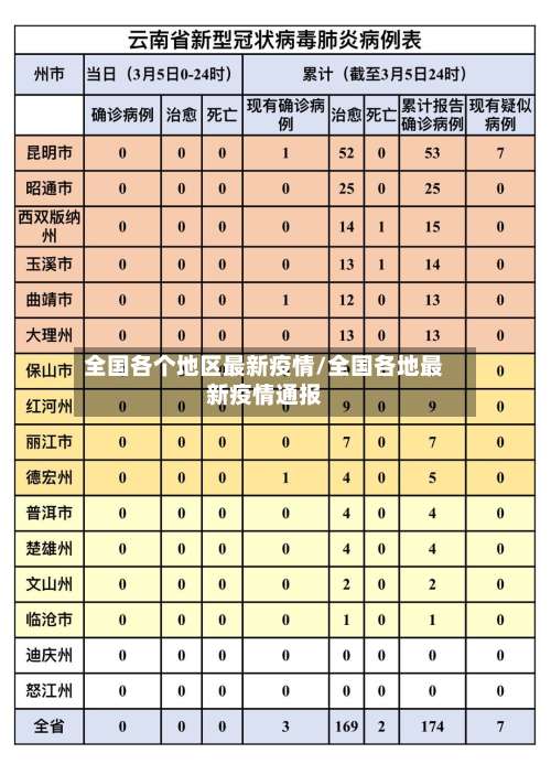 全国各个地区最新疫情/全国各地最新疫情通报-第2张图片