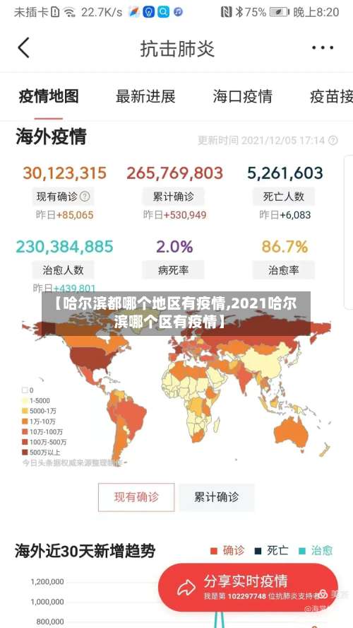 【哈尔滨都哪个地区有疫情,2021哈尔滨哪个区有疫情】-第1张图片