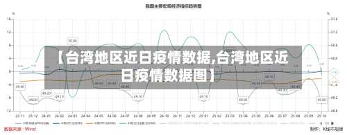 【台湾地区近日疫情数据,台湾地区近日疫情数据图】-第1张图片