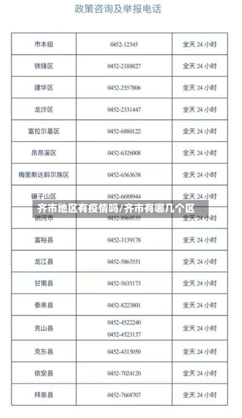 齐市地区有疫情吗/齐市有哪几个区-第3张图片