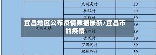 宜昌地区公布疫情数据最新/宜昌市的疫情-第2张图片