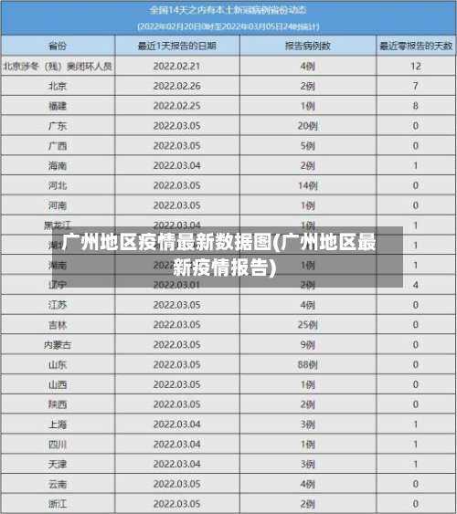 广州地区疫情最新数据图(广州地区最新疫情报告)-第1张图片
