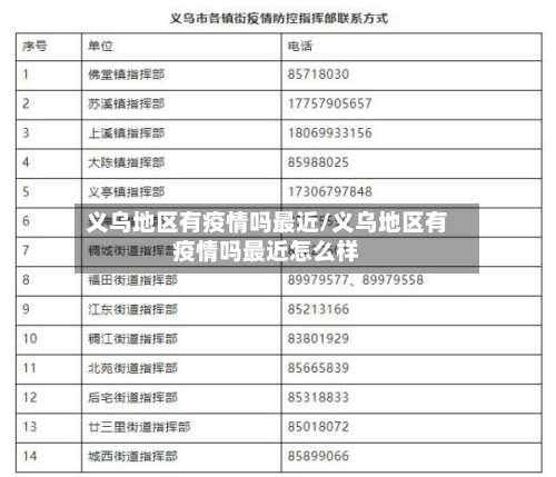 义乌地区有疫情吗最近/义乌地区有疫情吗最近怎么样-第2张图片