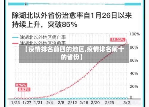 【疫情排名前四的地区,疫情排名前十的省份】-第1张图片