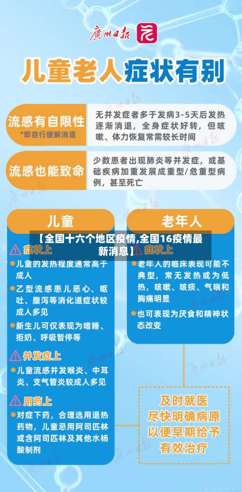 【全国十六个地区疫情,全国16疫情最新消息】-第2张图片