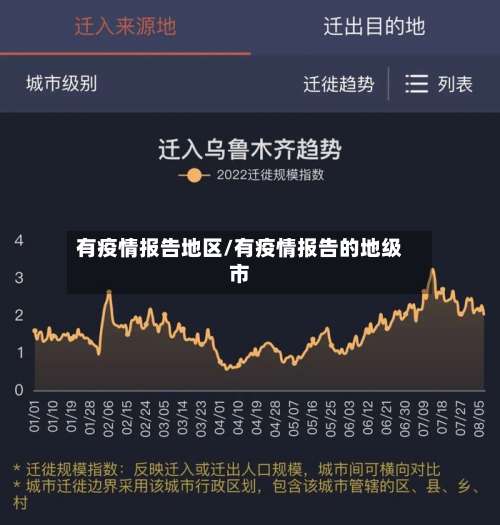 有疫情报告地区/有疫情报告的地级市-第3张图片