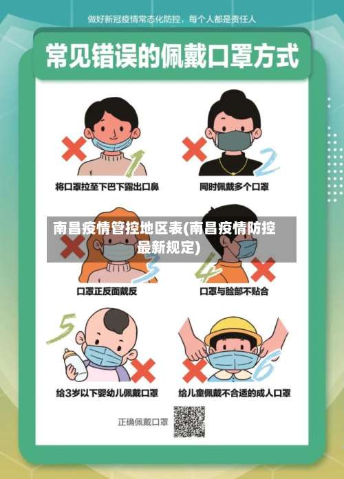 南昌疫情管控地区表(南昌疫情防控最新规定)-第1张图片