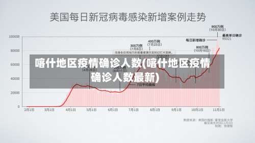 喀什地区疫情确诊人数(喀什地区疫情确诊人数最新)-第1张图片