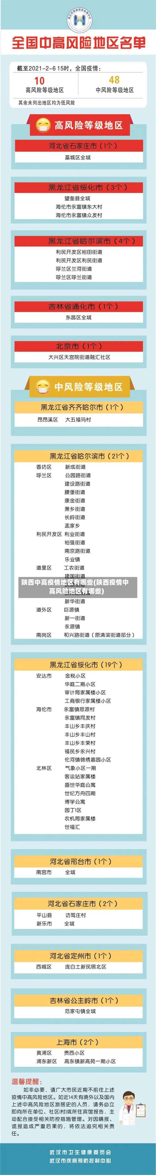 陕西中高疫情地区有哪些(陕西疫情中高风险地区有哪些)-第1张图片