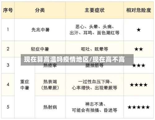 现在算高温吗疫情地区/现在高不高-第1张图片