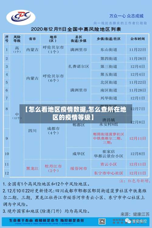【怎么看地区疫情数据,怎么查所在地区的疫情等级】-第2张图片